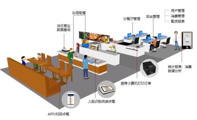 中移物聯(lián)網(wǎng)&ldquo;和識&rdquo;人臉識別打造智慧食堂